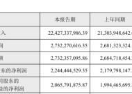 内销下滑叠加研发疲软！苏泊尔874万年薪高管“出走”，后续战略待解 内外挑战并存