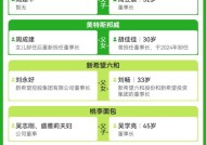 超280家中国上市家族企业交棒，效果如何？