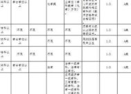 殡仪馆招1人报名审核超百人 岗位竞争激烈引发热议