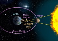 探索宇宙新篇章，月球之旅不可或缺