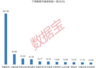 下周A股解禁市值逾480亿元 25家公司迎限售股解禁